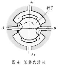 什么是滑阀? 图4