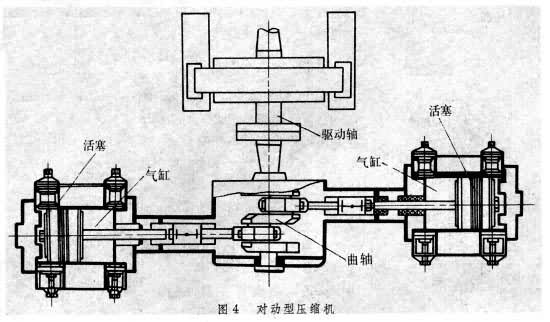 什么是往复活塞压缩机? 图4