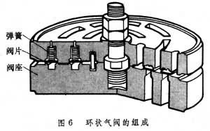 什么是往复活塞压缩机? 图6