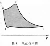 什么是往复活塞压缩机? 图7
