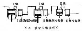 什么是往复活塞压缩机? 图8