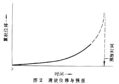 什么是边坡稳定? 图2