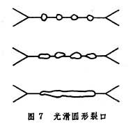 什么是蠕变? 图7