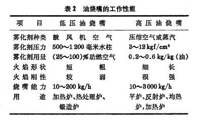 什么是冶金炉燃烧装置? 图表2