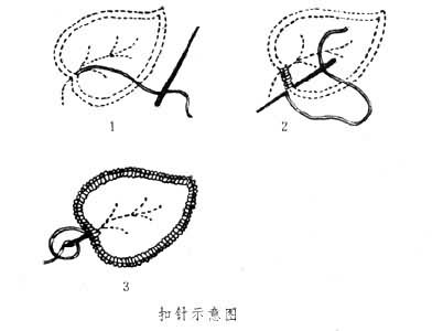 什么是雕绣花边? 图