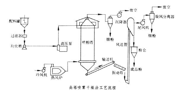 什么是合成洗涤剂? 图