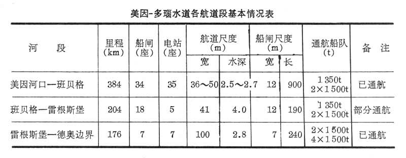 什么是美因-多瑙运河? 图