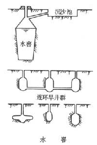 什么是坡面蓄水工程? 图
