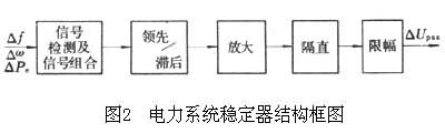什么是电力系统稳定器? 图