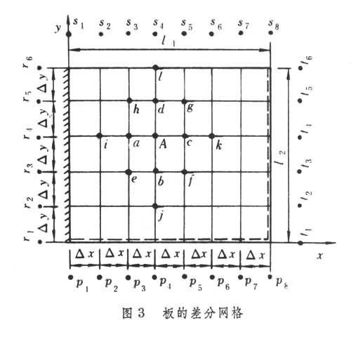 什么是板的计算? 图