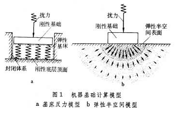 什么是机器基础计算模型? 图