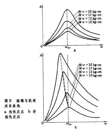 什么是机器基础计算模型? 图