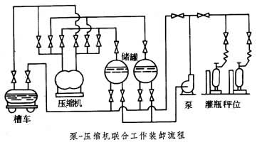 什么是液化石油气储配站? 图