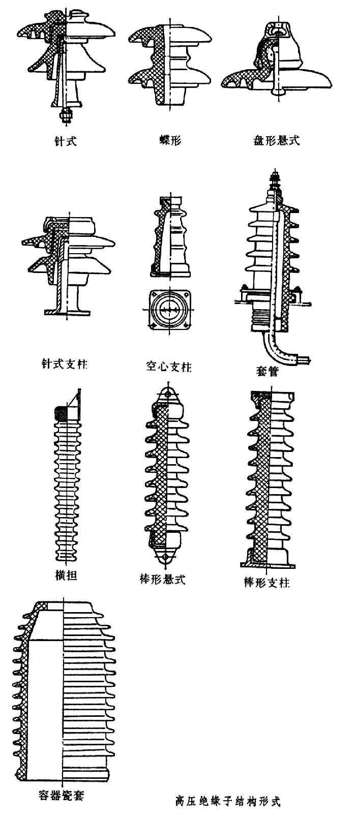 什么是绝缘子? 图