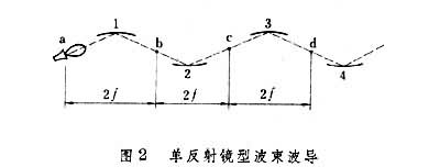 什么是波束波导? 图