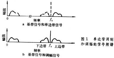 什么是单边带调制? 图