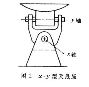 什么是天线座架? 图