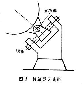 什么是天线座架? 图
