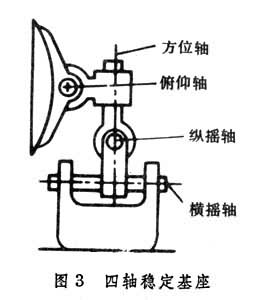 什么是天线座架? 图