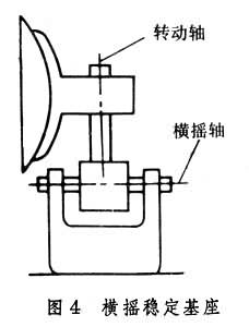 什么是天线座架? 图