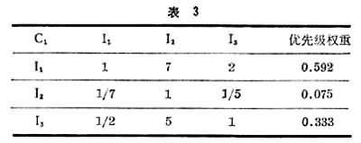什么是层次分析法? 表3