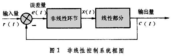什么是非线性控制系统? 图1