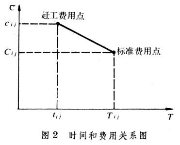 什么是关键路线法? 图2