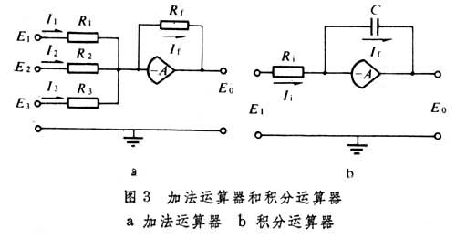 什么是模拟计算机? 图3
