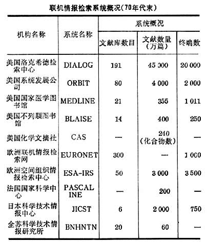 什么是情报检索系统? 图