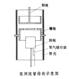 什么是闸流管? 图