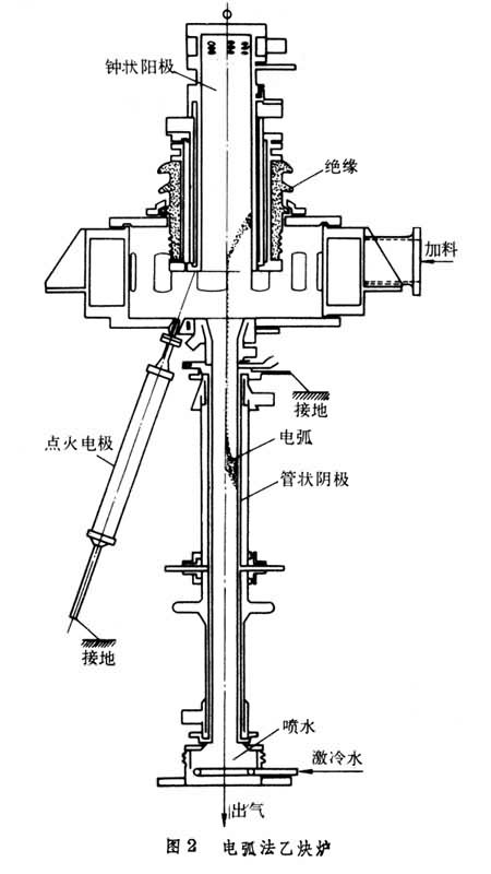 什么是乙炔? 图2