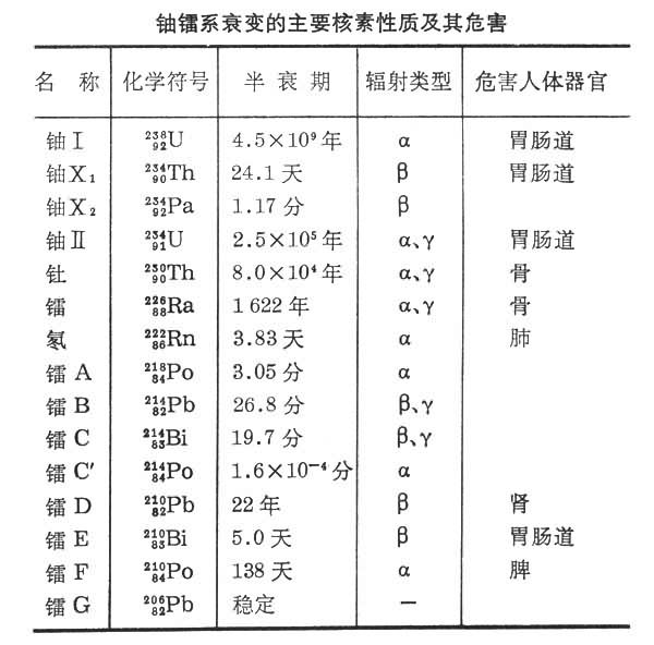 什么是放射性固体废物? 图