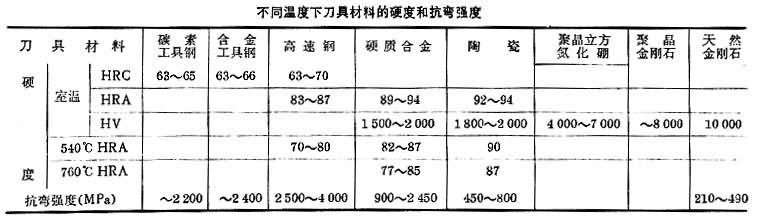 什么是刀具? 图