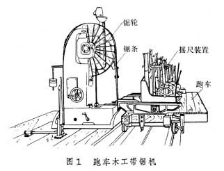 什么是木工锯机? 图1