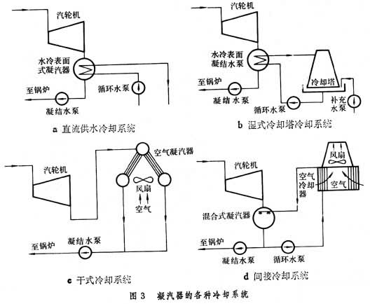 什么是凝汽器? 图