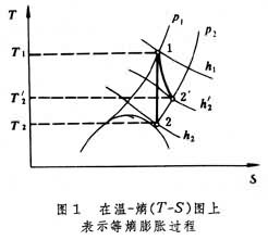 什么是膨胀机? 图1