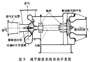 什么是膨胀机? 图3