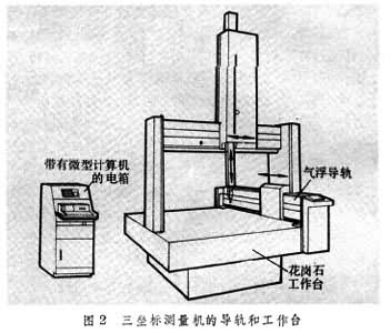 什么是三坐标测量机? 图2