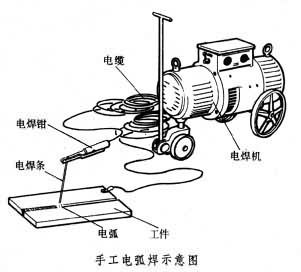 什么是手工电弧焊? 图