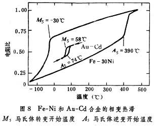 什么是马氏体相变? 图8