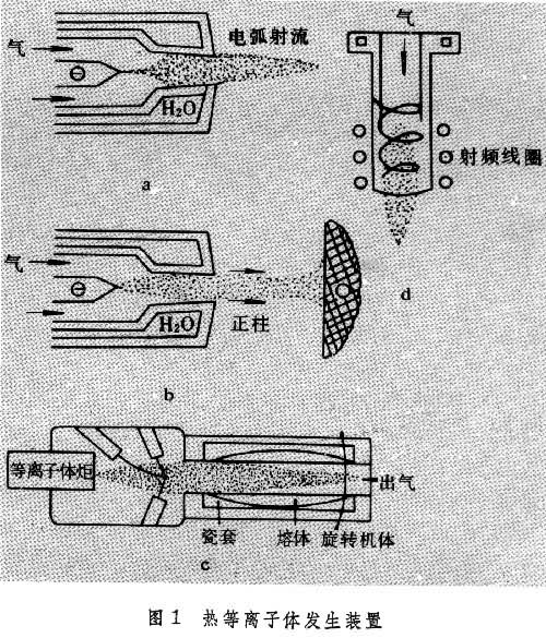 什么是等离子体应用? 图