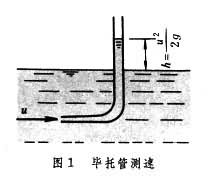 什么是水力学实验? 图