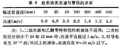 什么是静电防护? 图