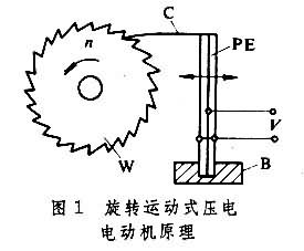 什么是压电电动机? 图