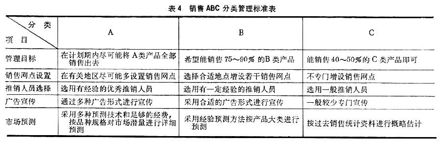 什么是ABC分析法? 表4