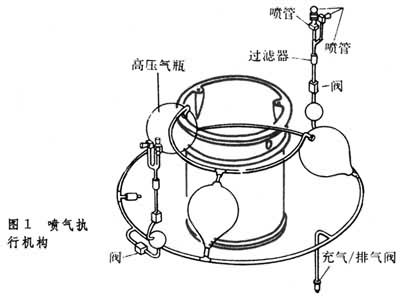 什么是航天器姿态控制执行机构? 图