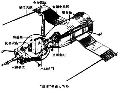 什么是联盟号飞船? 图