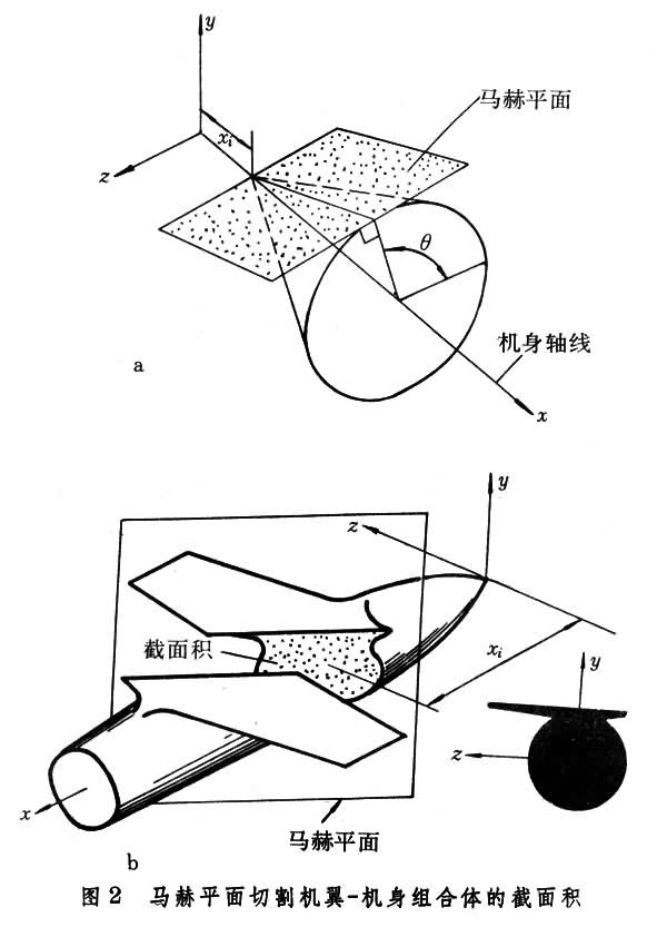 什么是面积律? 图
