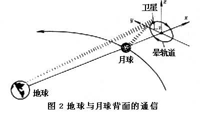 什么是晕轨道? 图