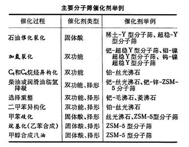 什么是分子筛催化剂? 图